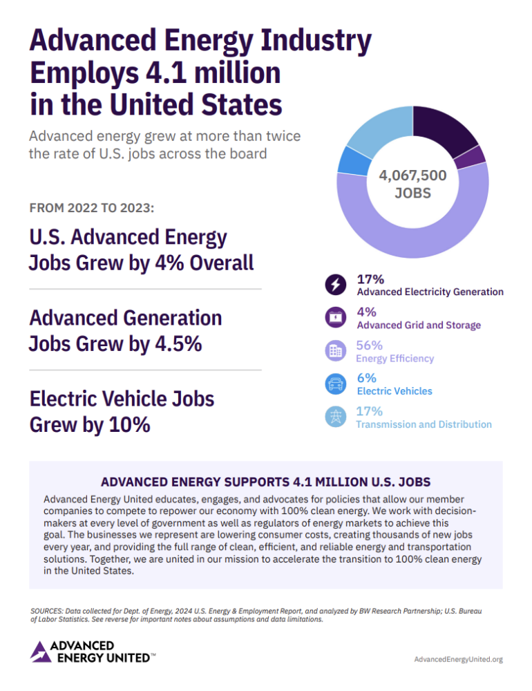 2024 Advanced Energy Employment Fact Sheets
