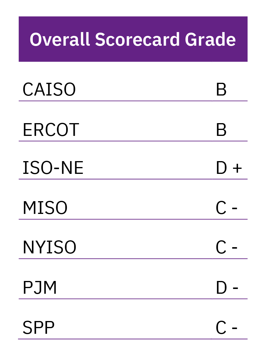 Social Brattle Scorecard Press Release Table ES-1