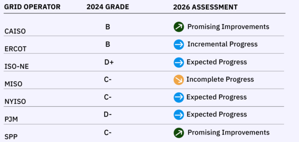 2026 Progress Report scorecard image